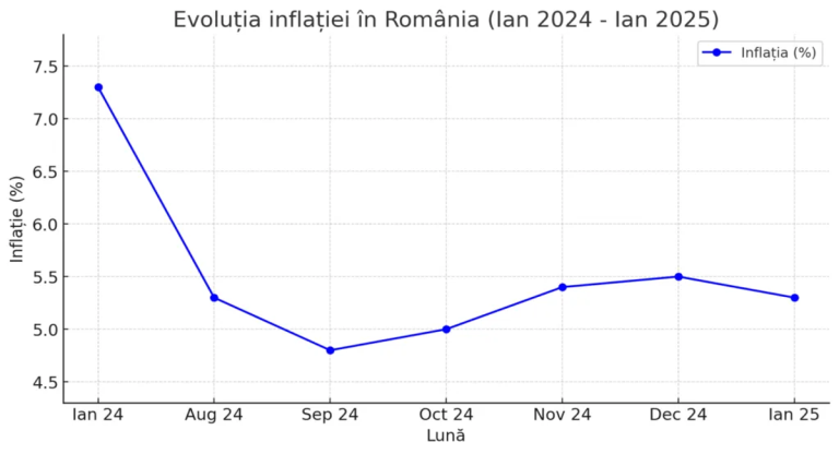 Kelemen Hunor TVA: Riscurile unei recesiuni cronică și soluțiile propuse