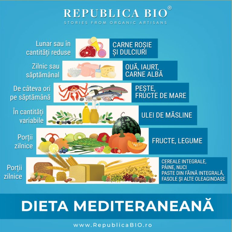 Obiceiuri sănătoase care pot prelungi viața cu ani buni