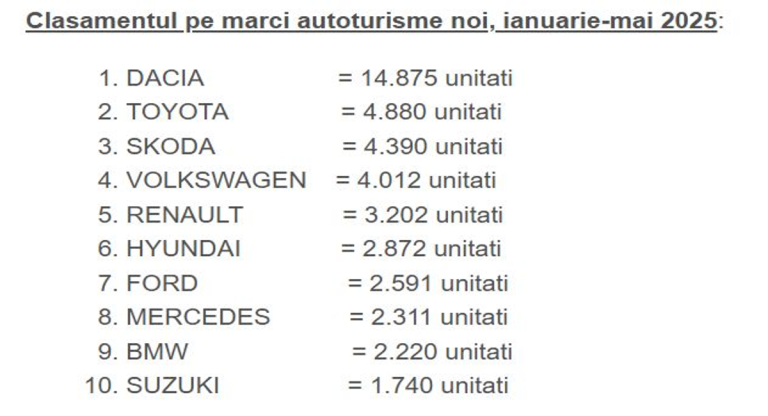 Tesla ia conducerea în clasamentul mărcilor auto și surprinde lumea