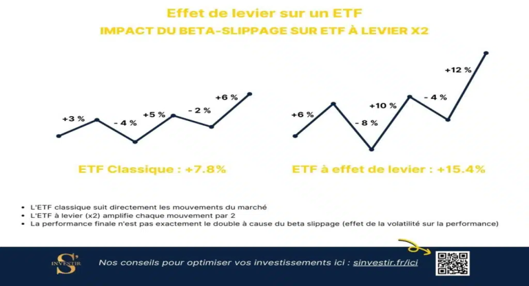 Investitorii de retail din Coreea de Sud și pierderile lor masive