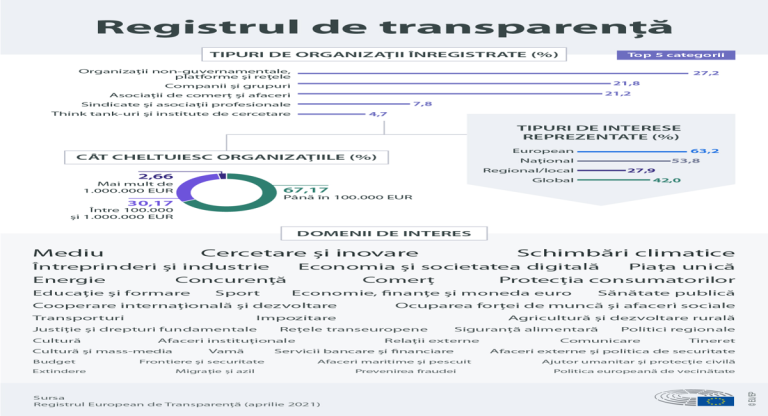 Transparență Regală: Activistii cer explicații despre Andrew și Epstein