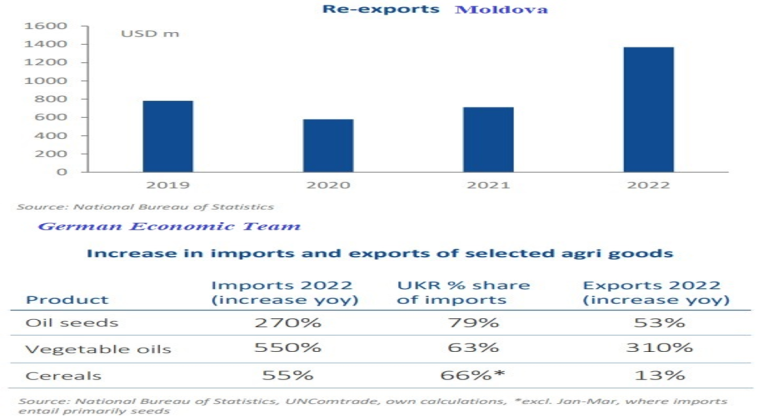 Exporturi cereale Ucraina Moldova: O soluție sigură pentru tranziție