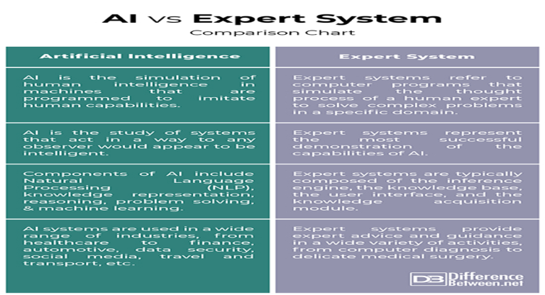 AI vs expert: Descoperiri fascinante în săptămâna patru LEC