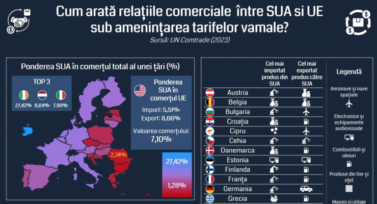 Taxe Vamale Canada: Războiul Comercial cu SUA Continuă Fără Semne de Oprire
